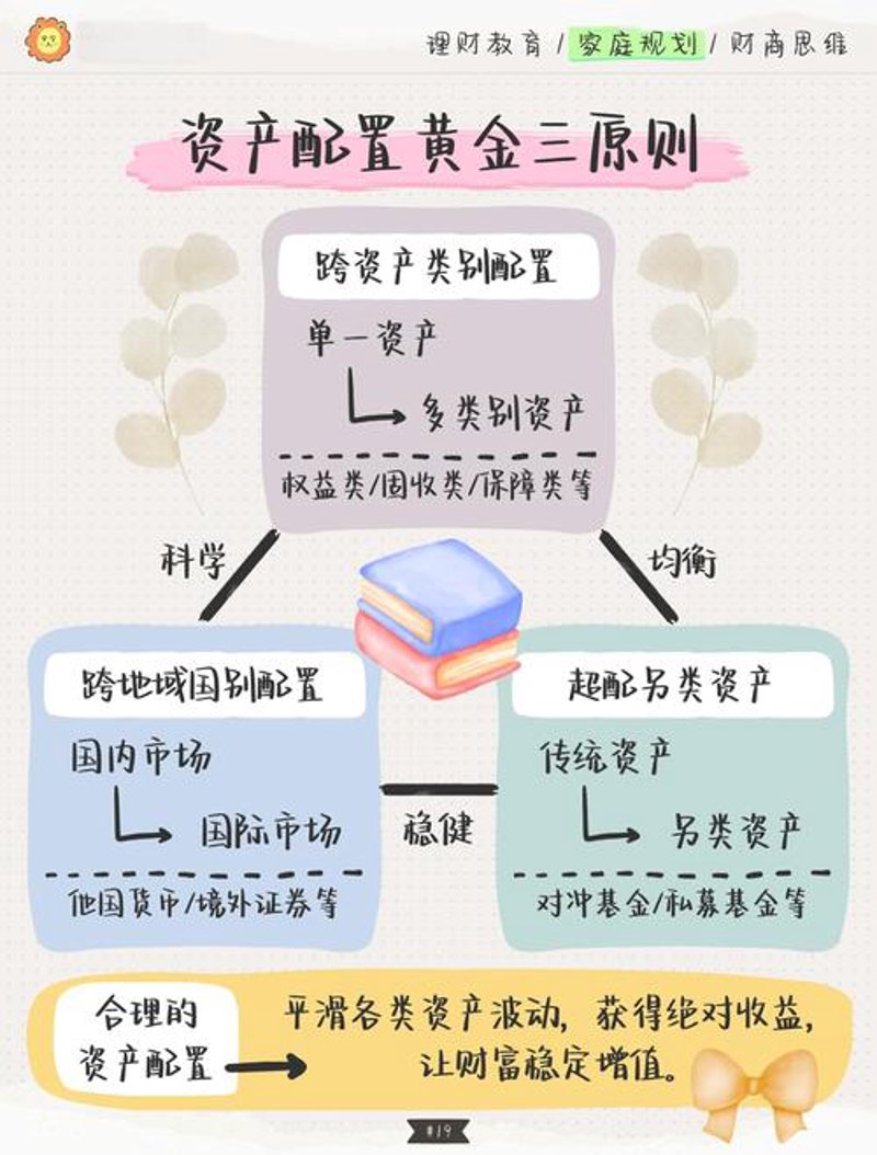 财富管理