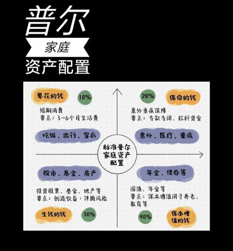深圳投资理财最新动态:把握机遇,稳中求胜